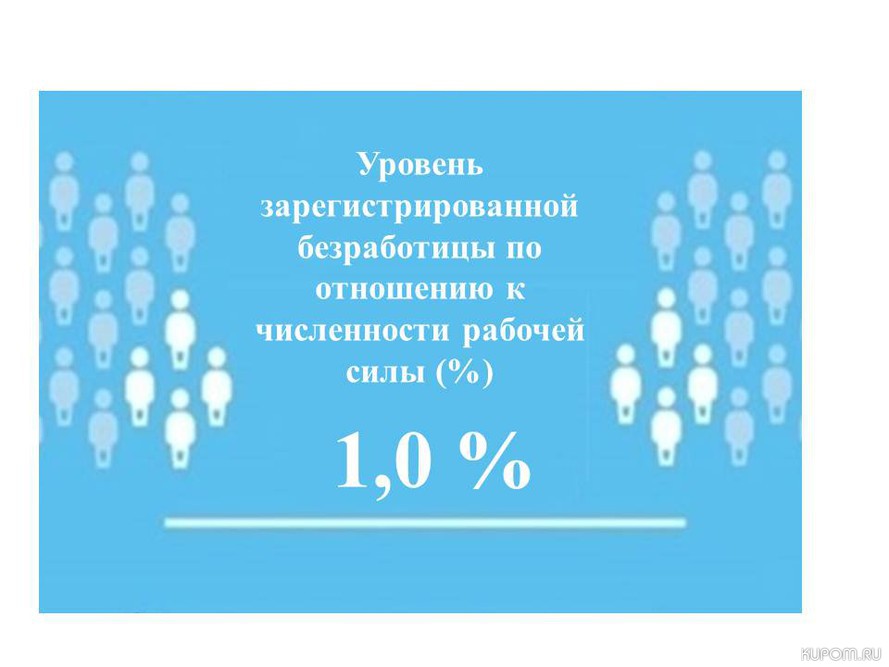 Уровень регистрируемой безработицы в Чувашской Республике составил 1,0%