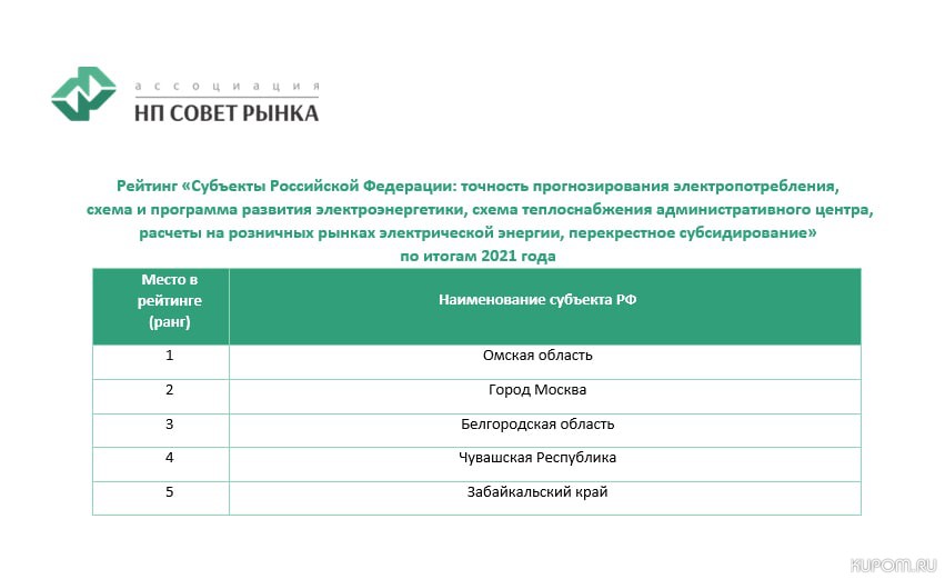 Чувашия оказалась на четвёртом месте в рейтинге эффективности функционирования энергетической отрасли среди регионов России